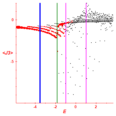 Peres lattice <J3>